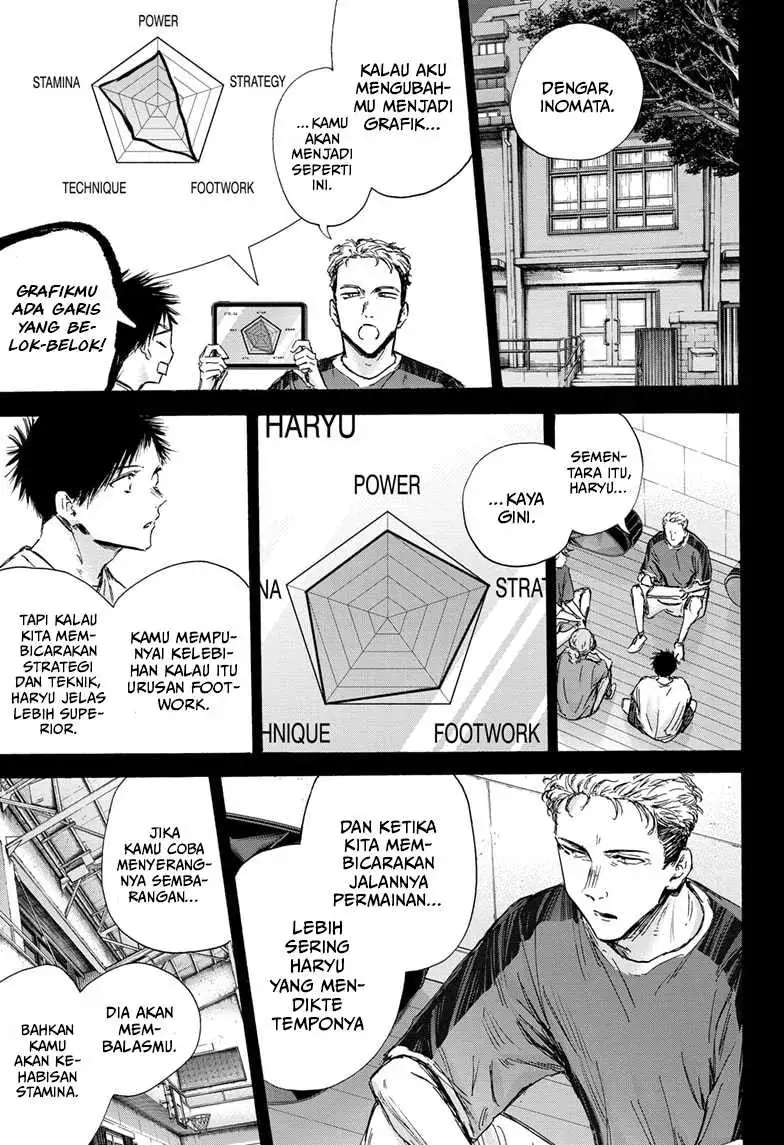 Read Blue Box (ID) Manga Online