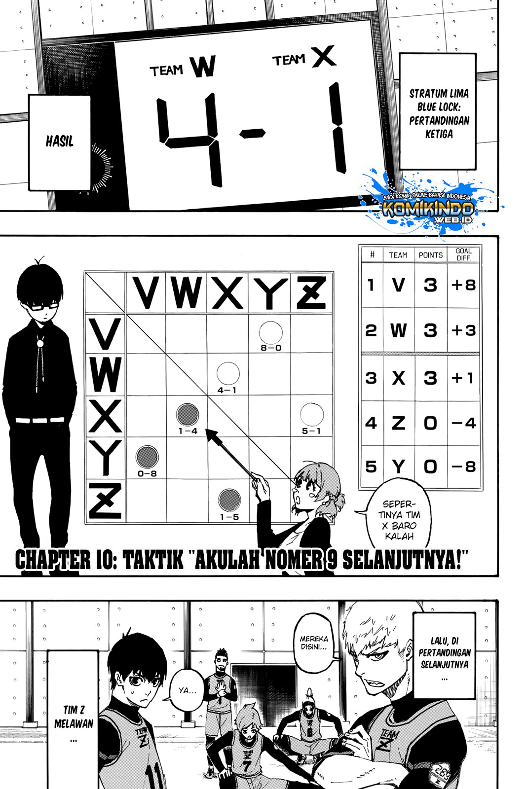 Read Blue Lock (ID) Manga Online