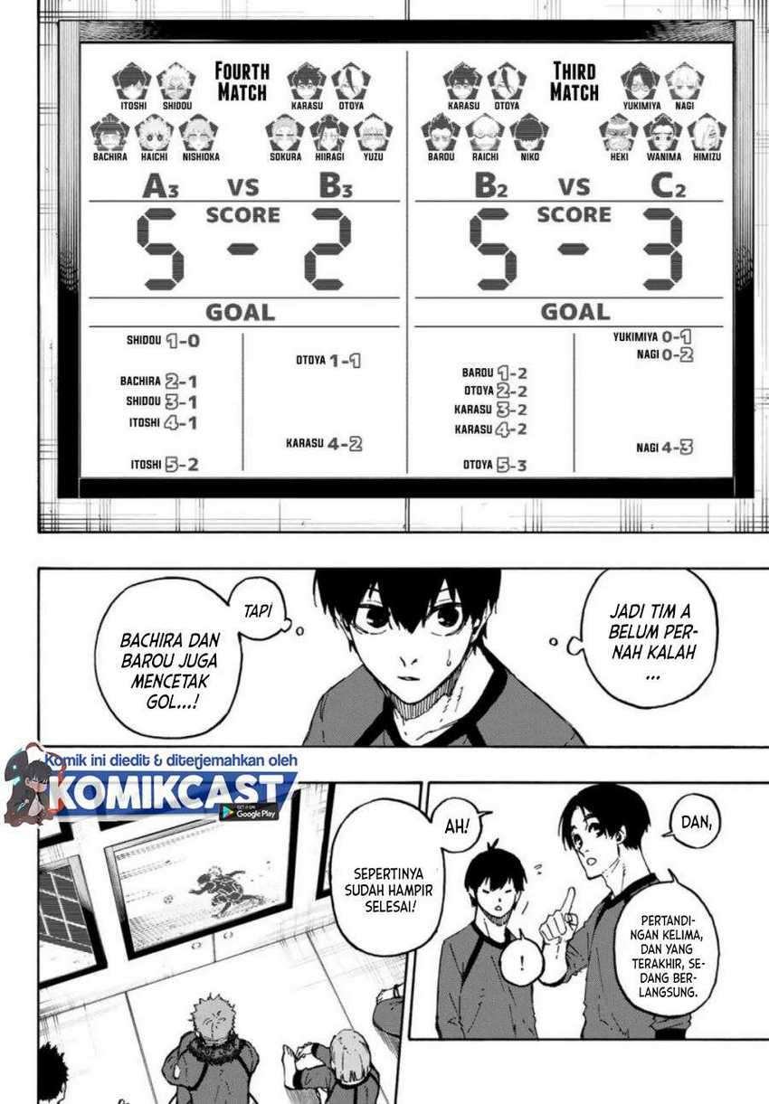 Read Blue Lock (ID) Manga Online