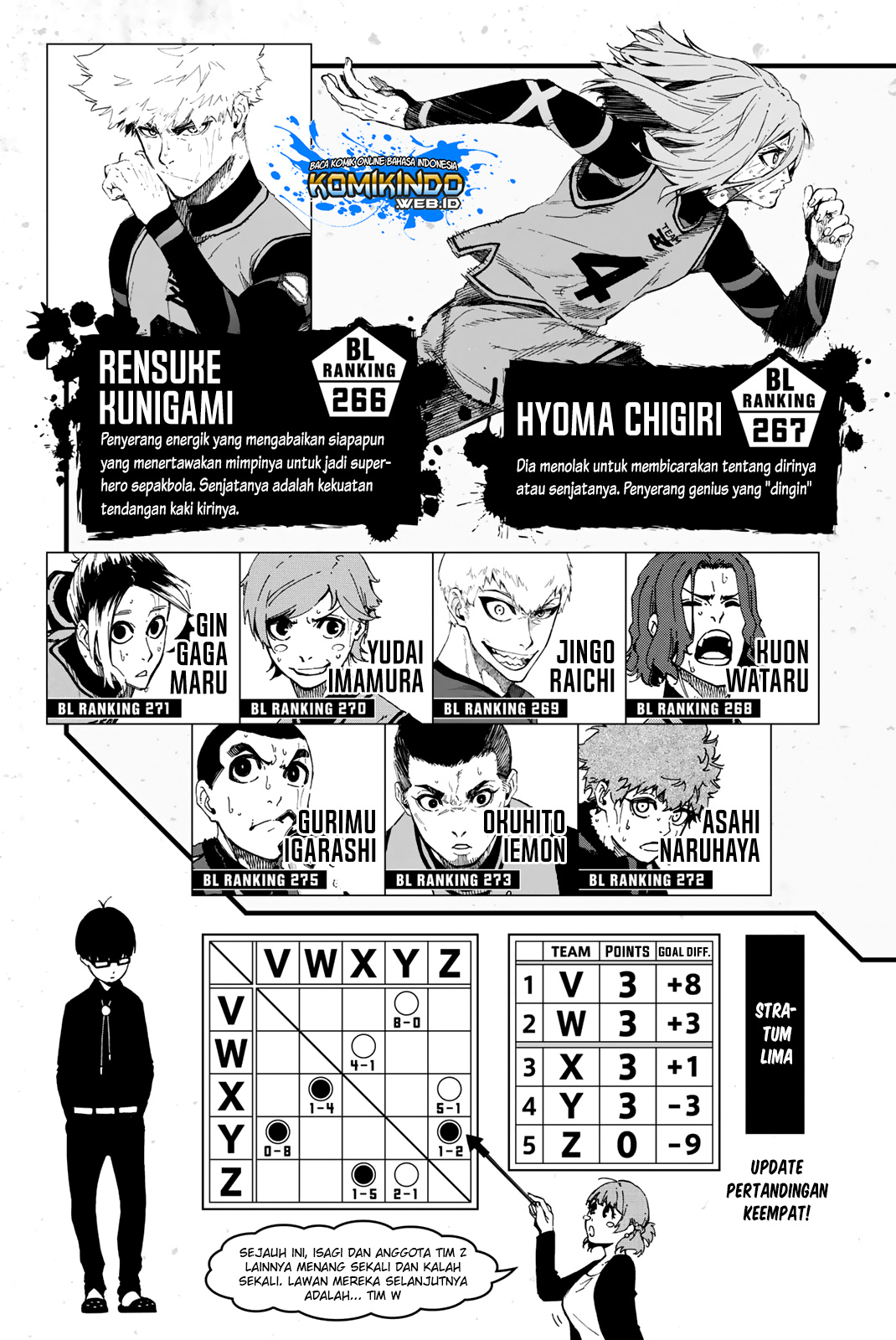 Read Blue Lock (ID) Manga Online
