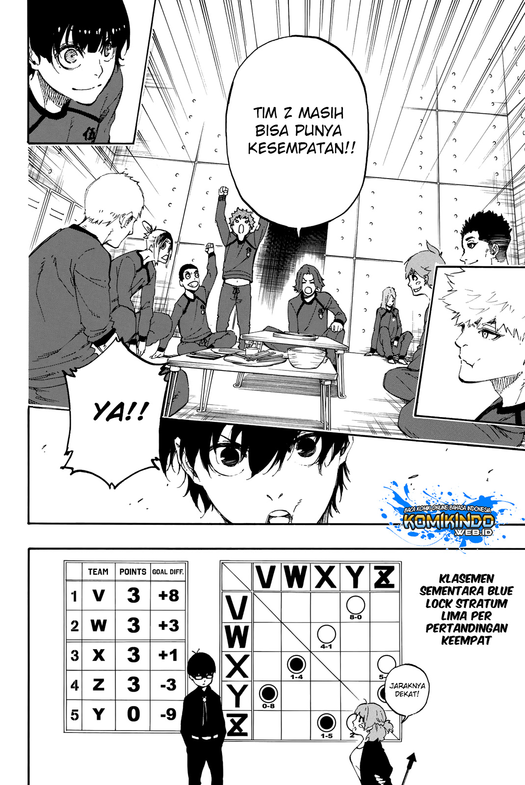 Read Blue Lock (ID) Manga Online
