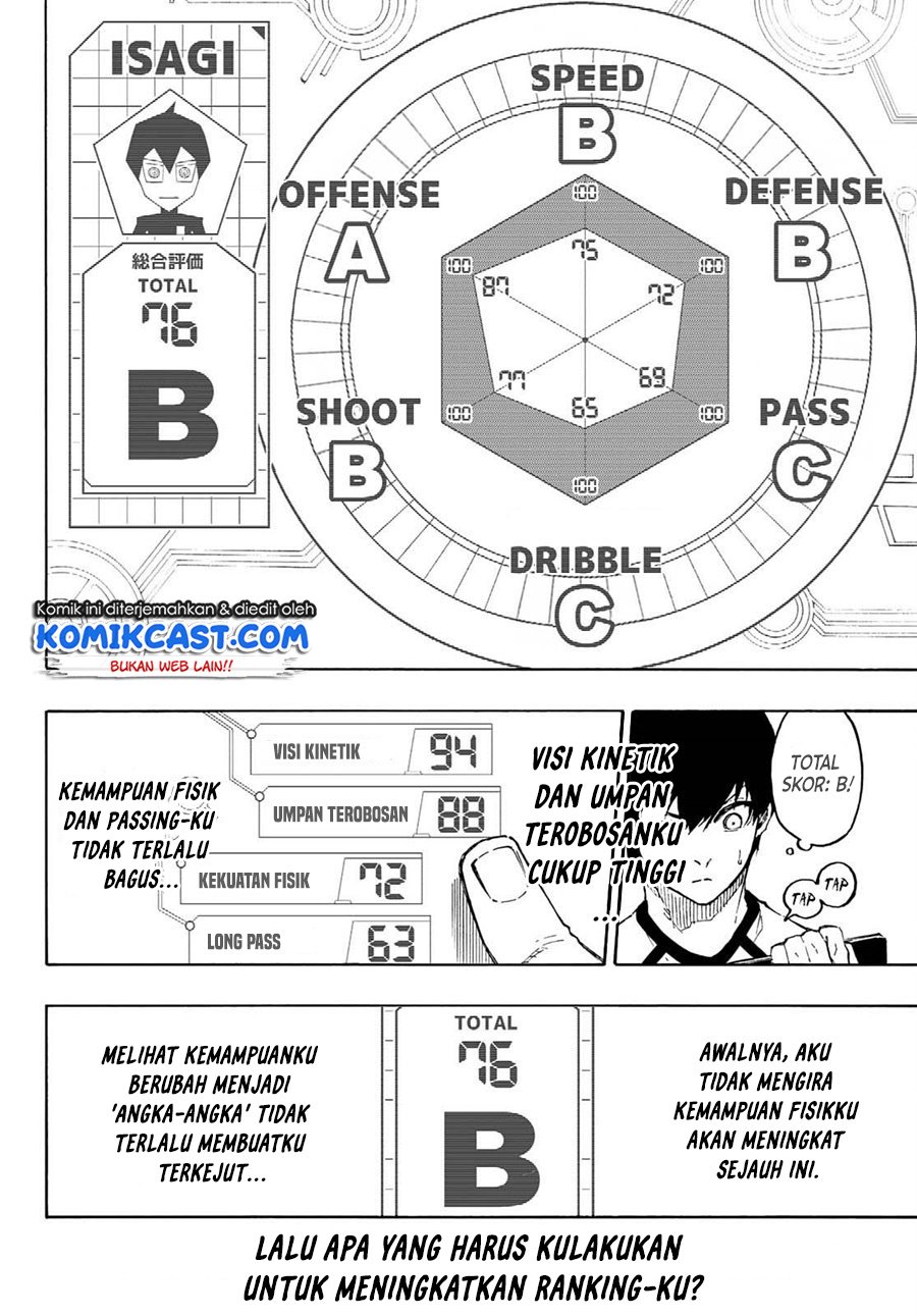 Read Blue Lock (ID) Manga Online