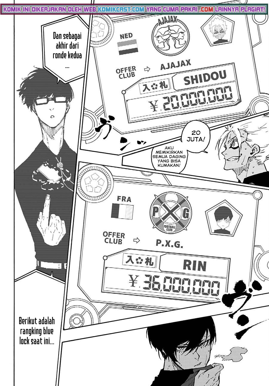 Read Blue Lock (ID) Manga Online
