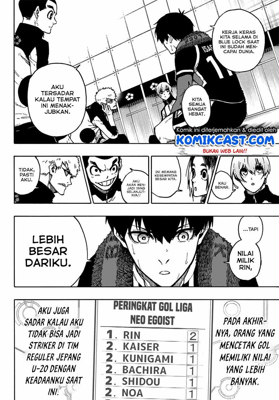 Read Blue Lock (ID) Manga Online