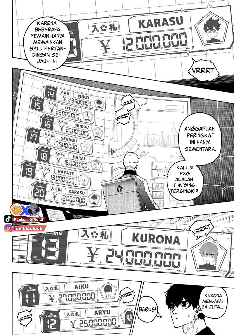 Read Blue Lock (ID) Manga Online