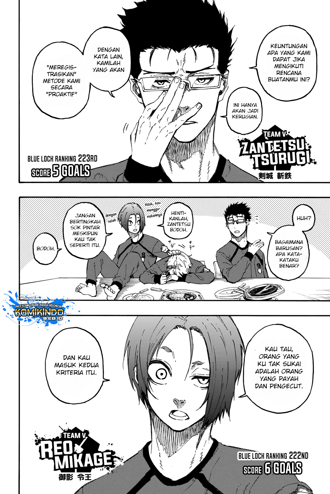Read Blue Lock (ID) Manga Online