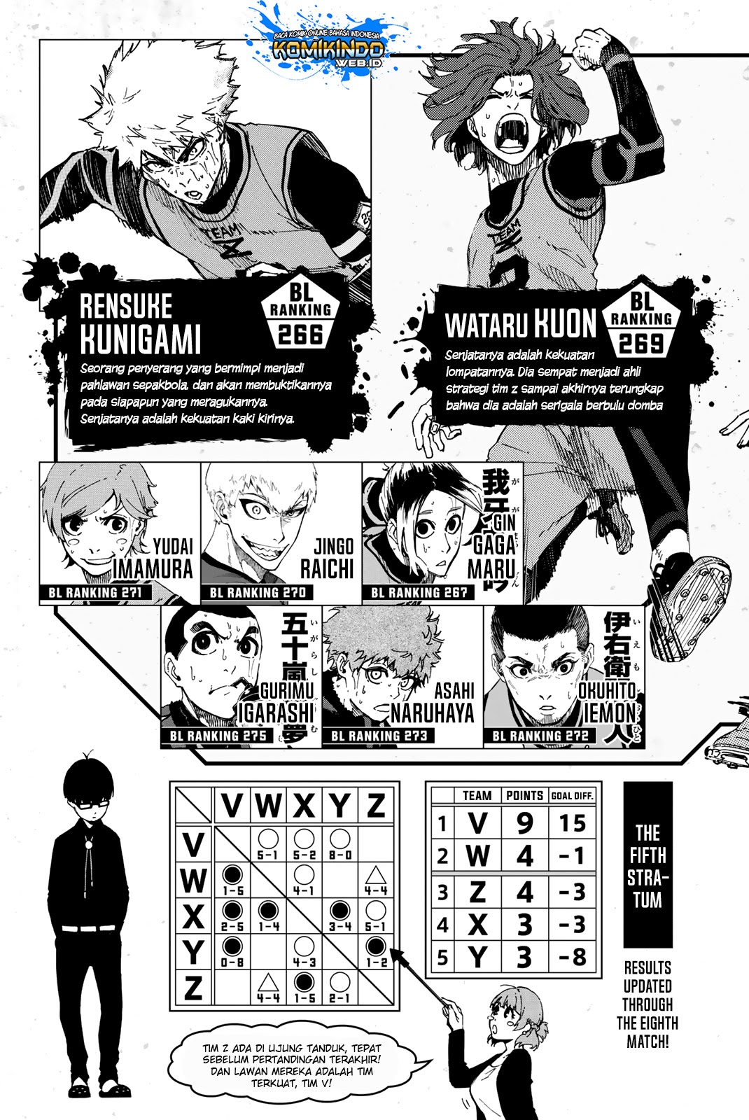 Read Blue Lock (ID) Manga Online