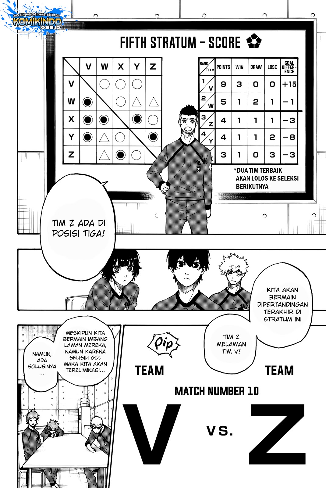 Read Blue Lock (ID) Manga Online