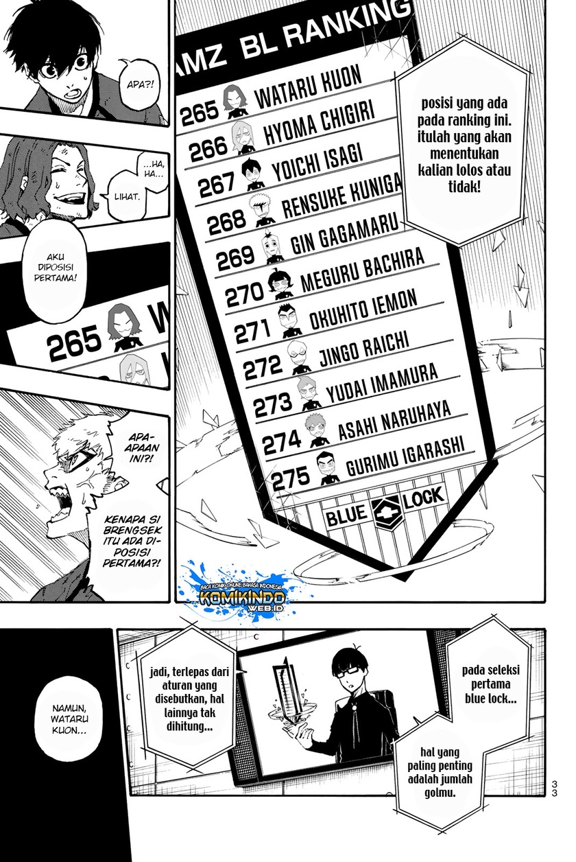 Read Blue Lock (ID) Manga Online