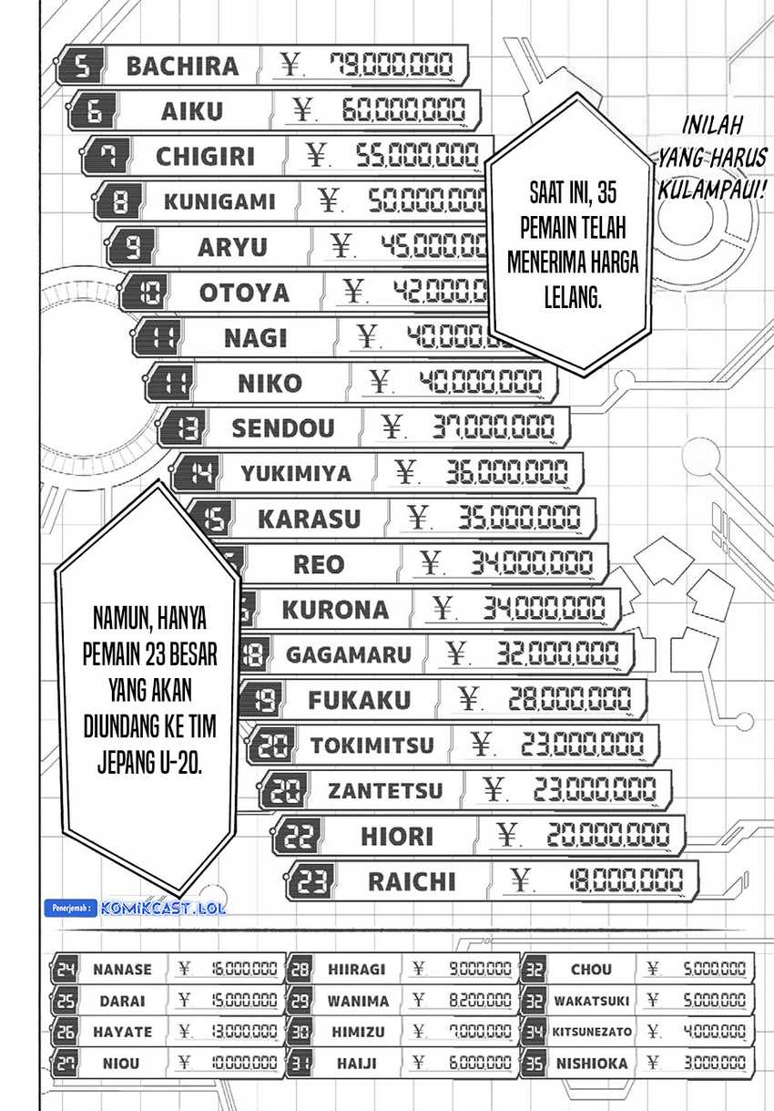 Read Blue Lock (ID) Manga Online