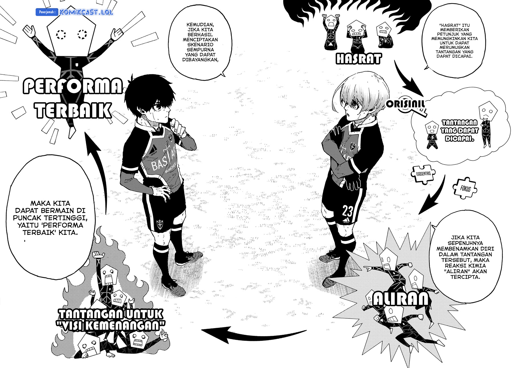 Read Blue Lock (ID) Manga Online