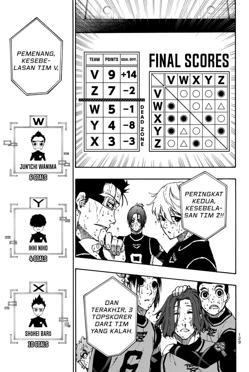 Read Blue Lock (ID) Manga Online