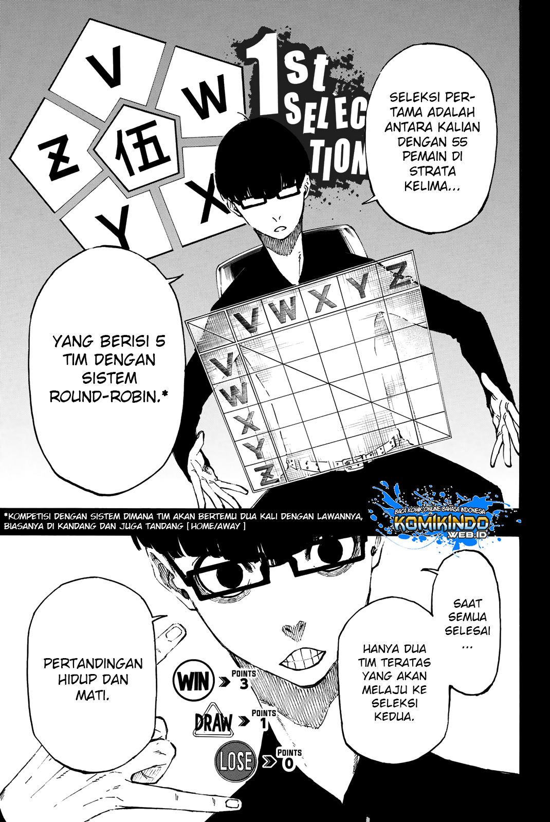Read Blue Lock (ID) Manga Online