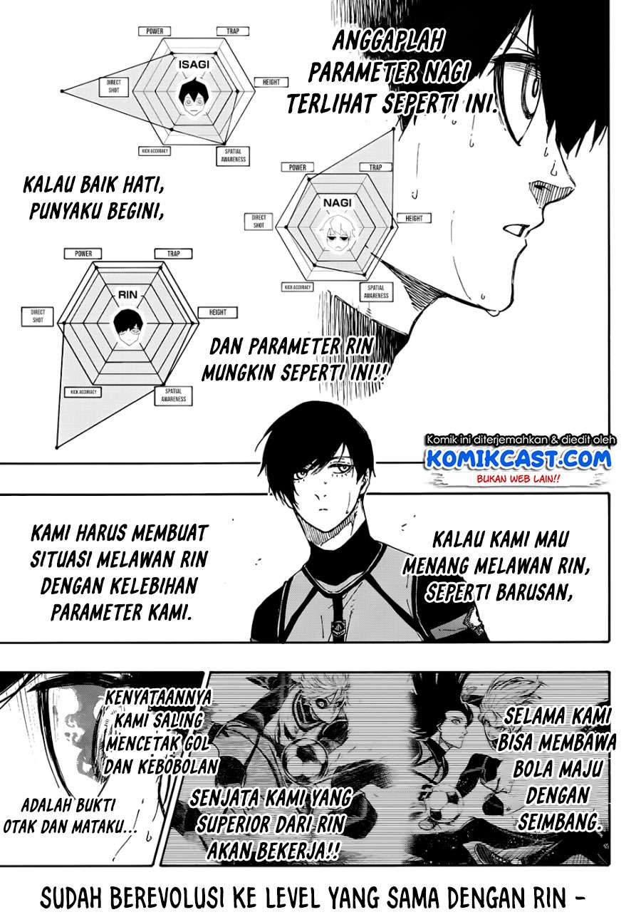 Read Blue Lock (ID) Manga Online
