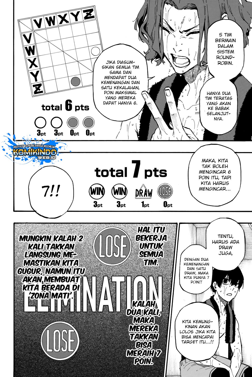Read Blue Lock (ID) Manga Online