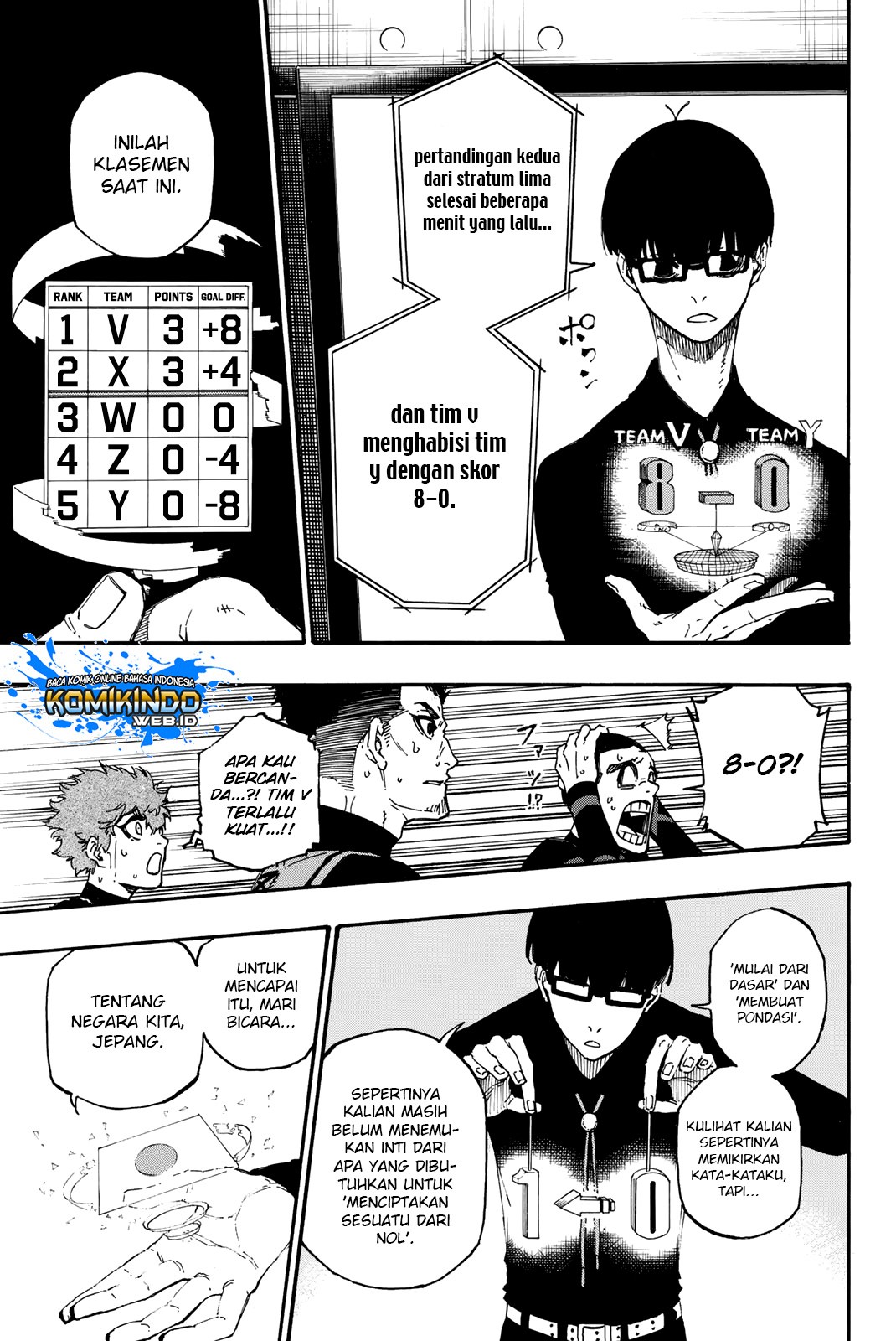 Read Blue Lock (ID) Manga Online
