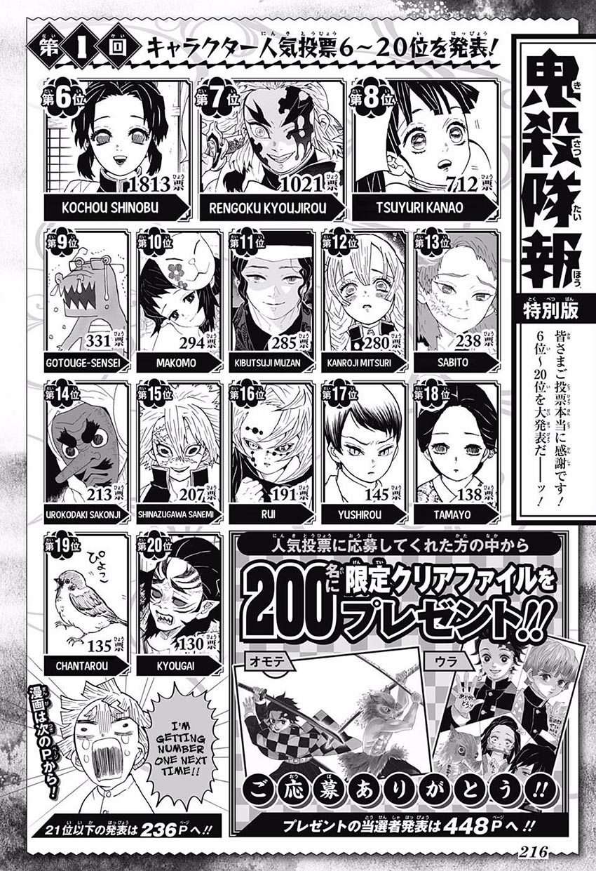 Read Demon Slayer_ Kimetsu no Yaiba (ID) Manga Online