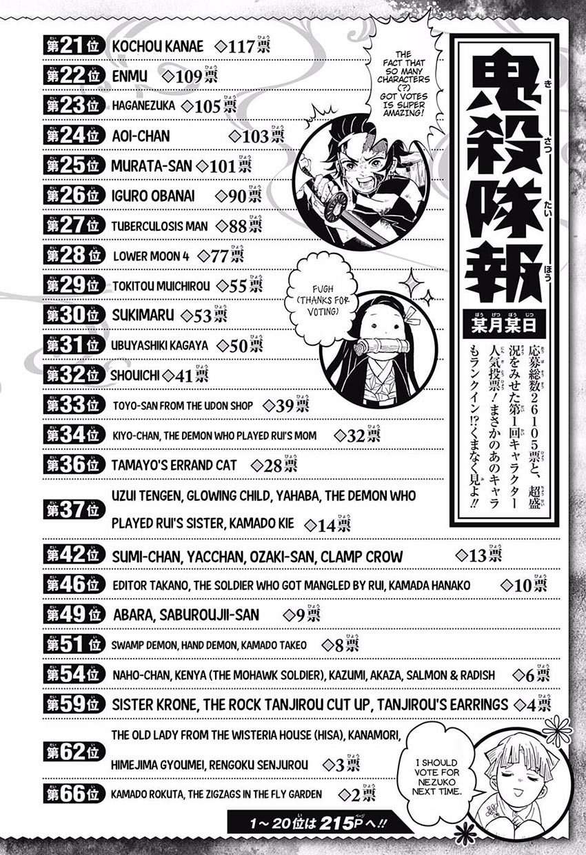 Read Demon Slayer_ Kimetsu no Yaiba (ID) Manga Online