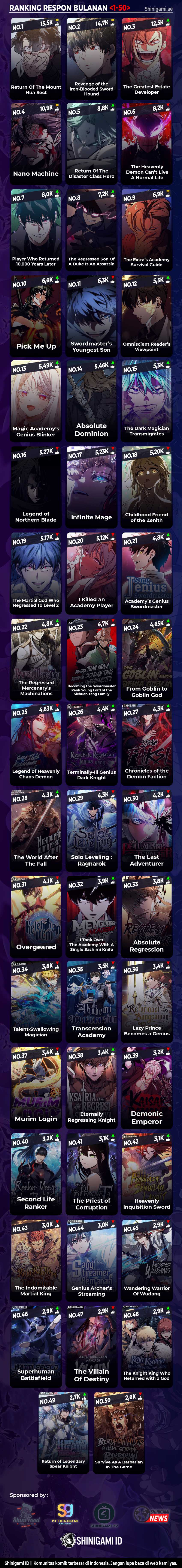 Read Eternally Regressing Knight ID Manga Online