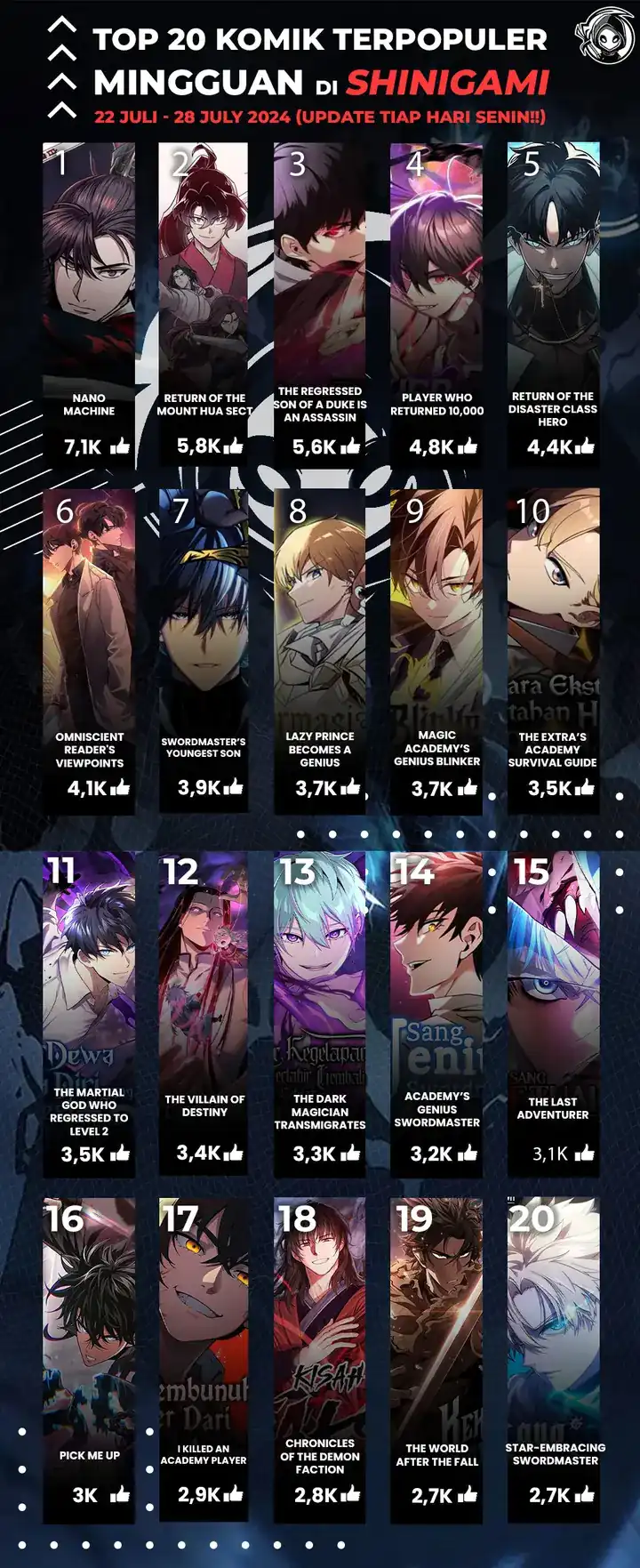 Read Infinite Mage ID Manga Online