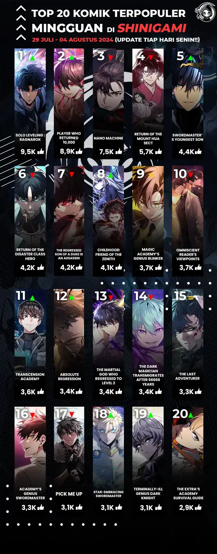 Read Infinite Mage ID Manga Online
