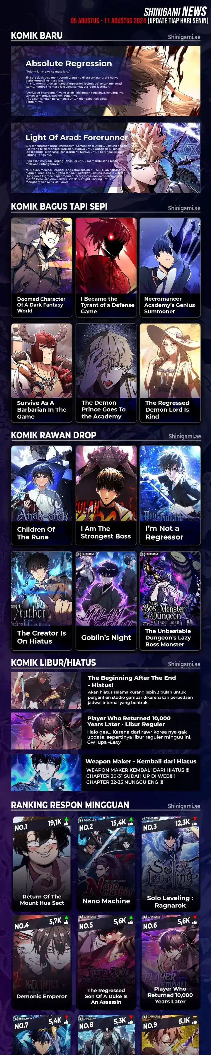 Read Infinite Mage ID Manga Online