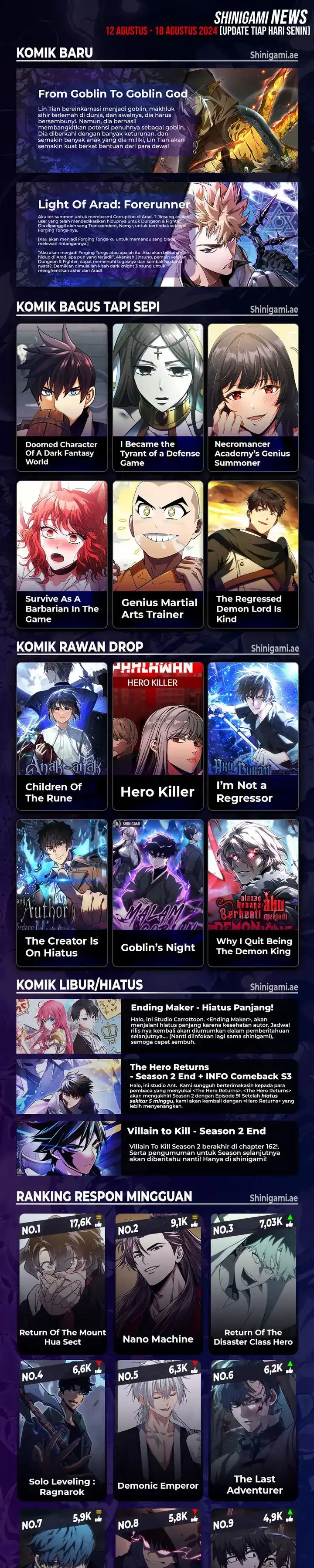 Read Infinite Mage ID Manga Online