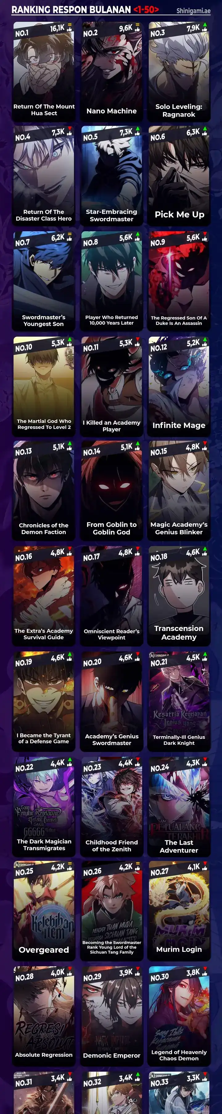 Read Infinite Mage ID Manga Online
