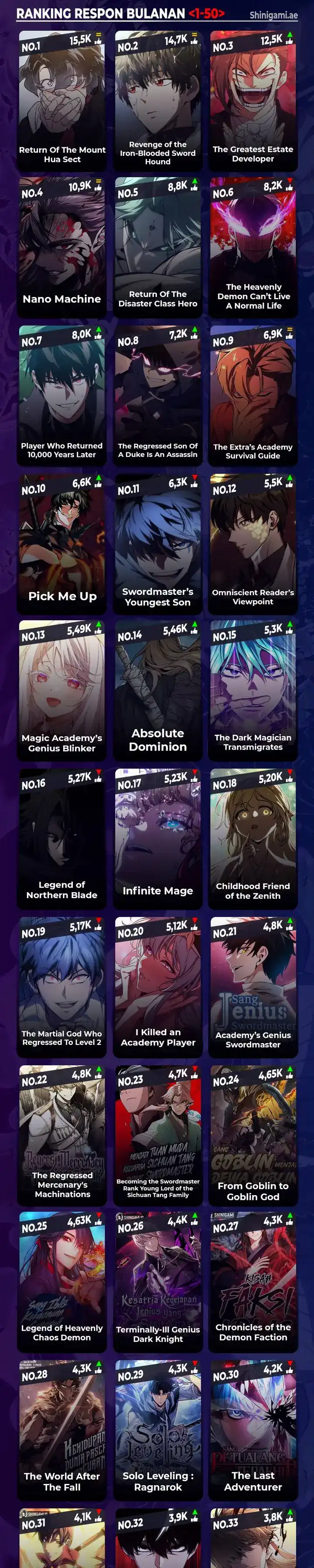 Read Infinite Mage ID Manga Online
