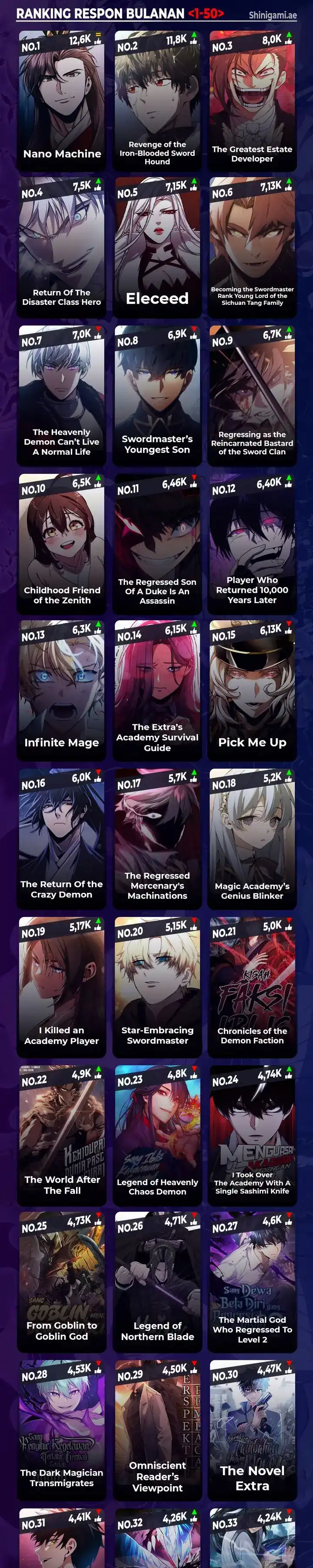 Read Infinite Mage ID Manga Online