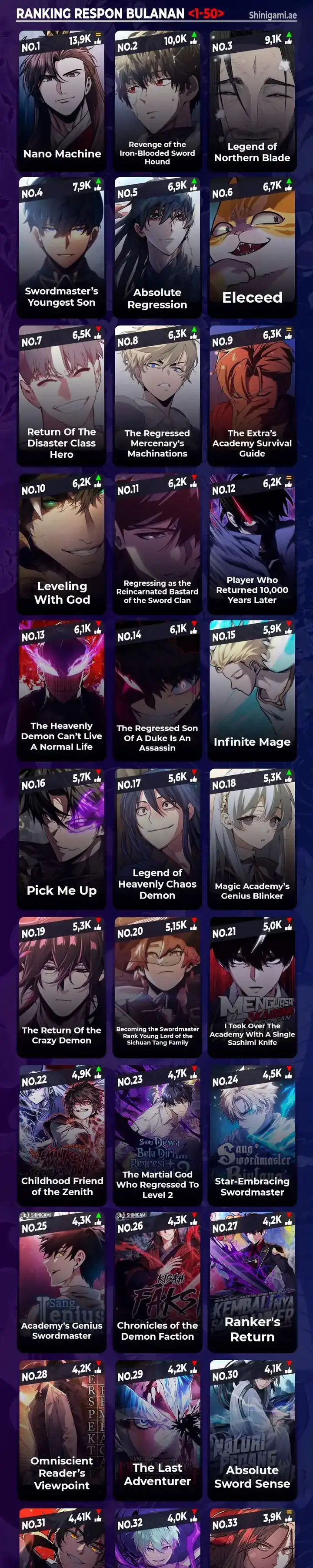 Read Infinite Mage ID Manga Online
