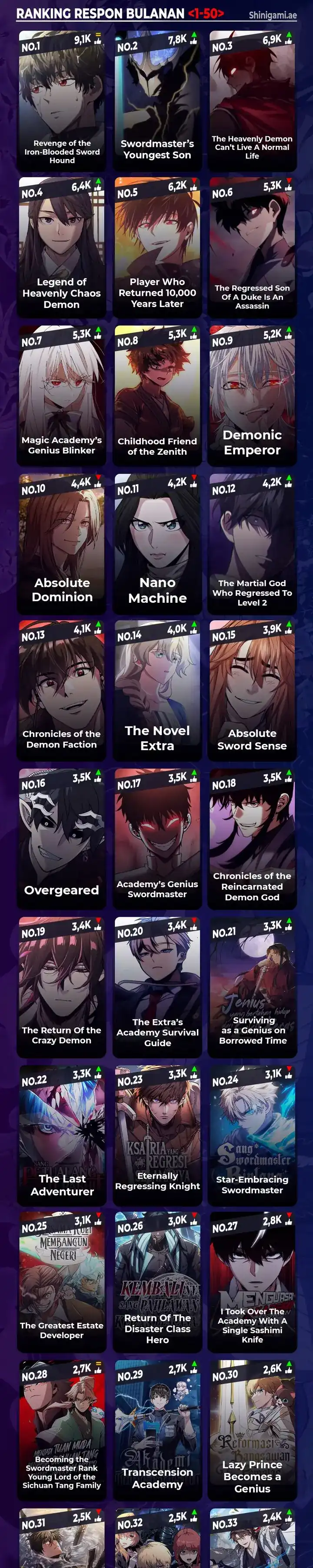 Read Infinite Mage ID Manga Online