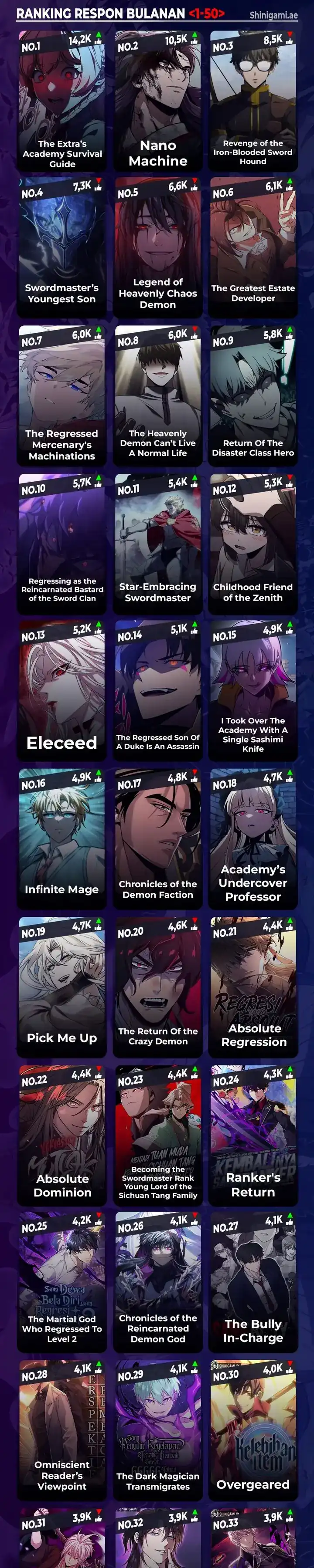 Read Infinite Mage ID Manga Online