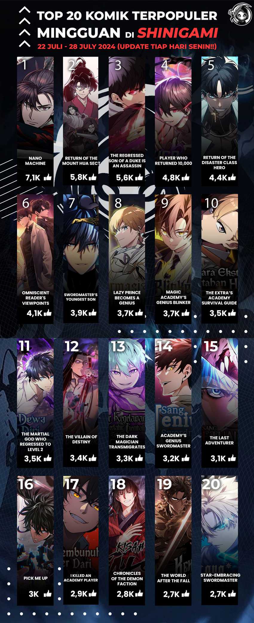 Read Magic Academy's Genius Blinker ID Manga Online