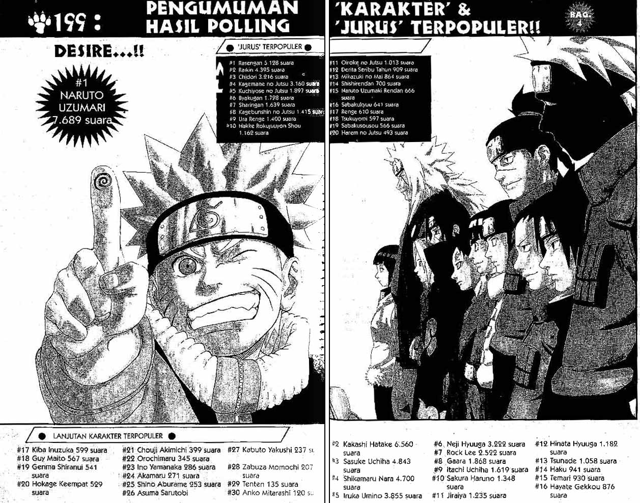 Read Naruto (ID) Manga Online