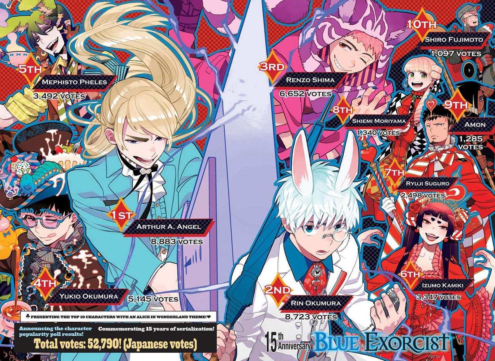 Read Ao no Exorcist IT Manga Online