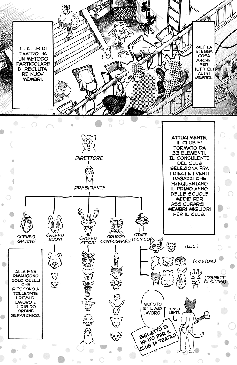 Read Beastars IT Manga Online