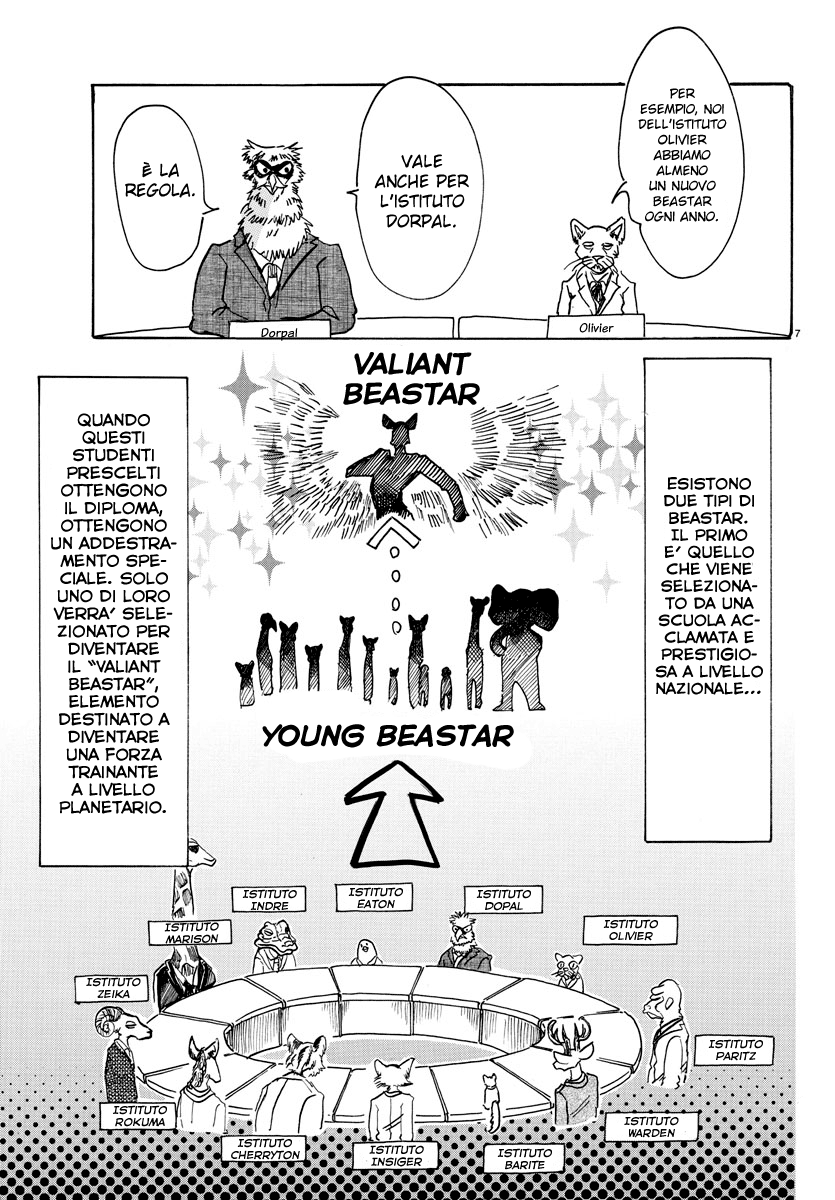 Read Beastars IT Manga Online