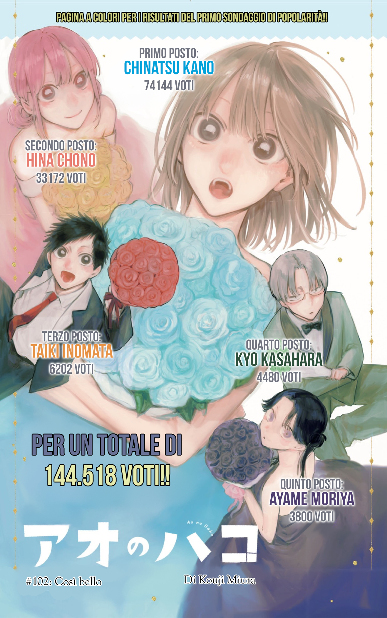 Read Blue Box IT Manga Online