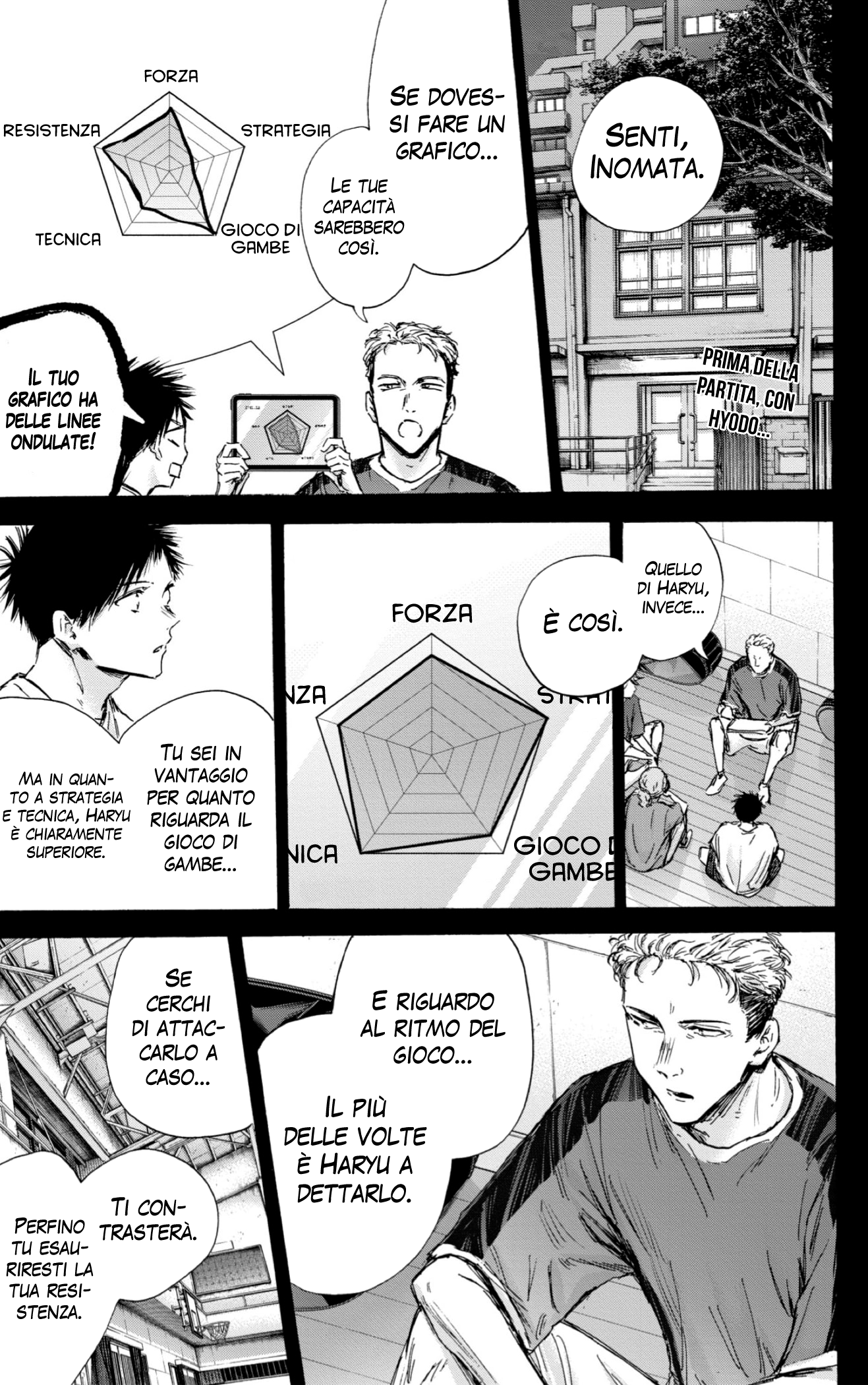 Read Blue Box IT Manga Online