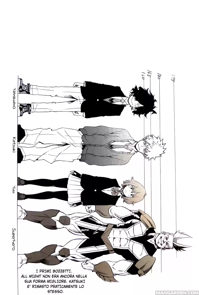 Read Boku No Hero Academia IT Manga Online