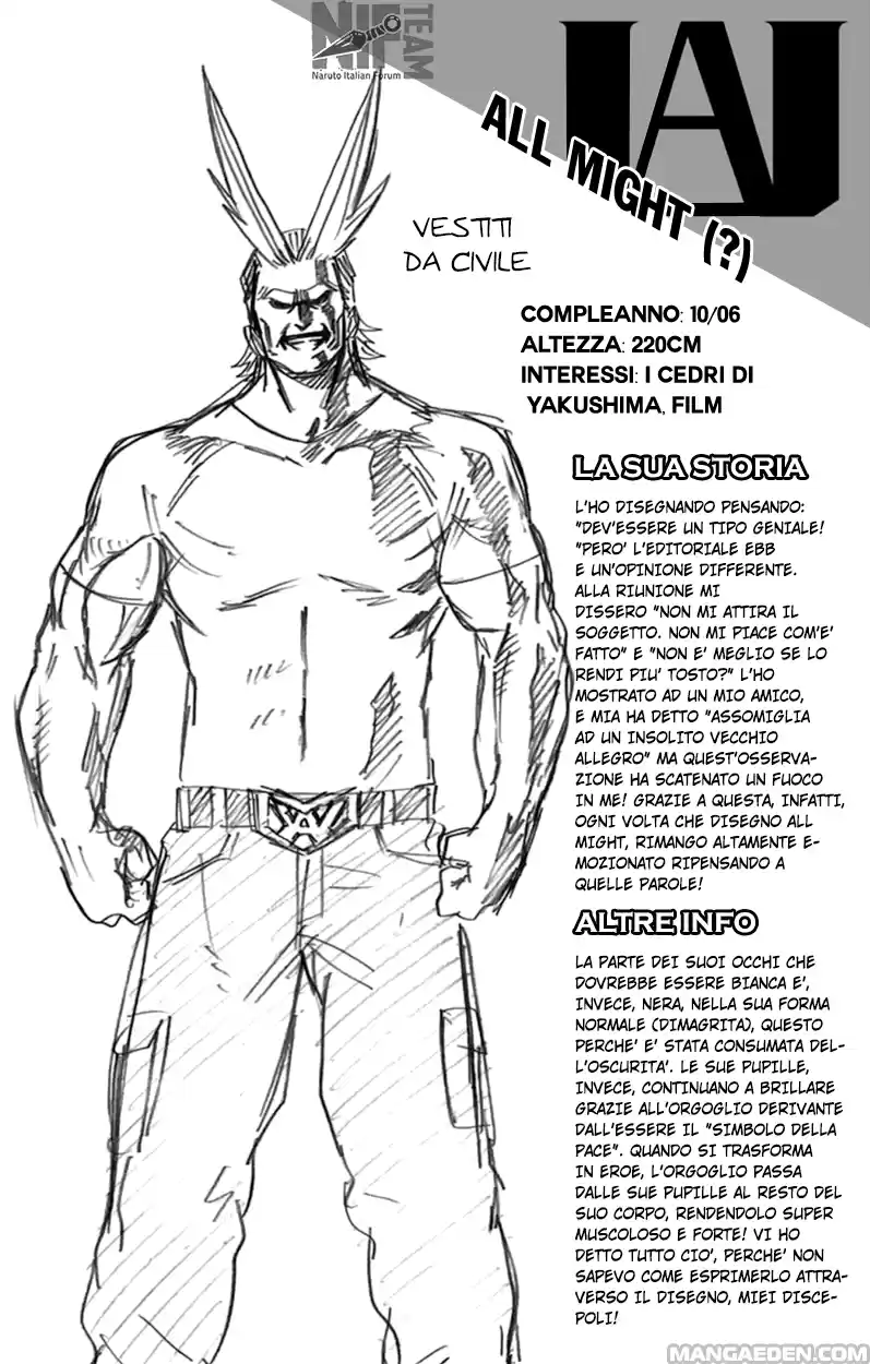 Read Boku No Hero Academia IT Manga Online