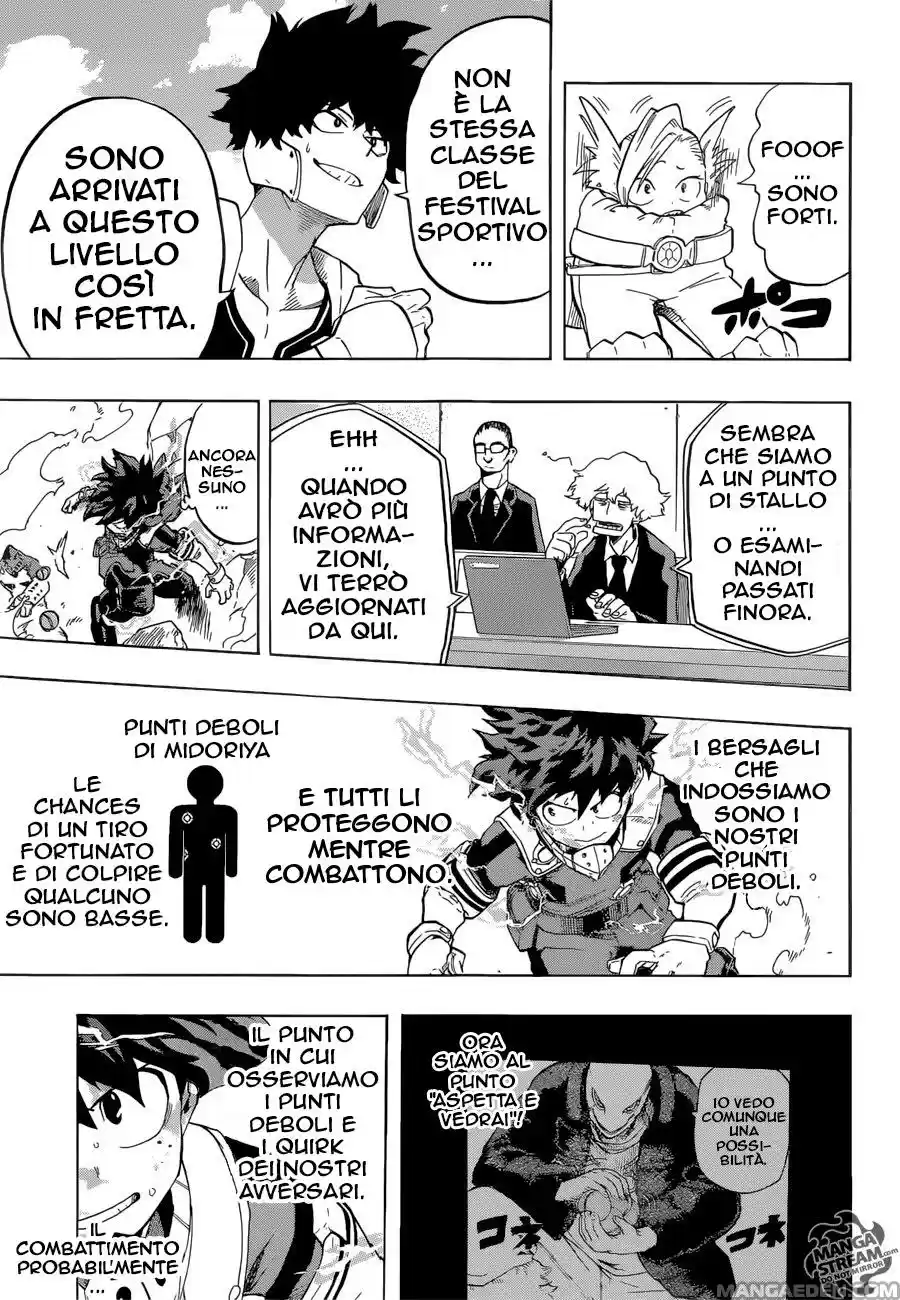Read Boku No Hero Academia IT Manga Online