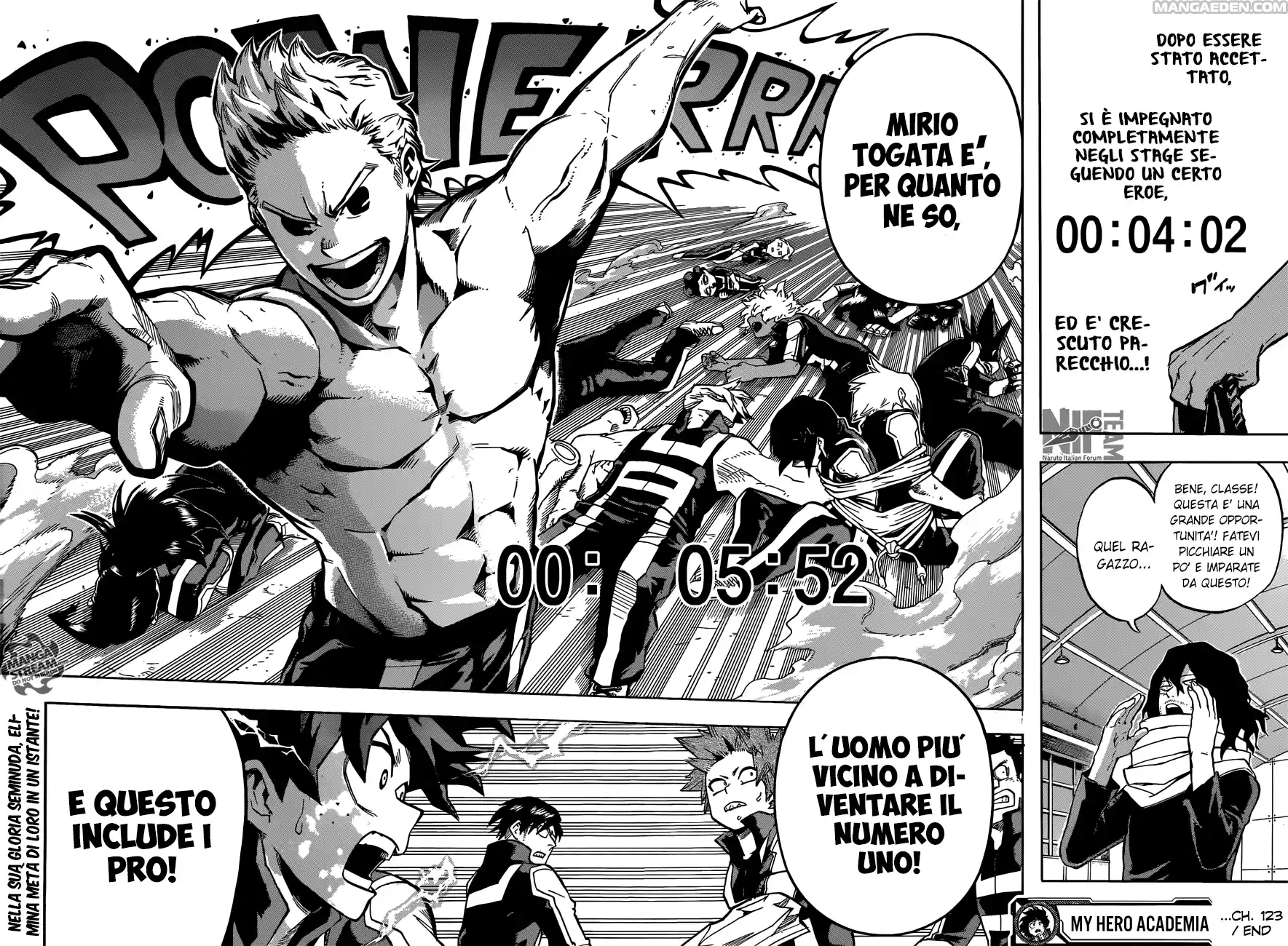 Read Boku No Hero Academia IT Manga Online