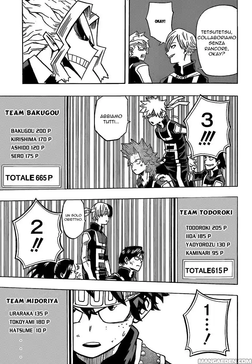 Read Boku No Hero Academia IT Manga Online