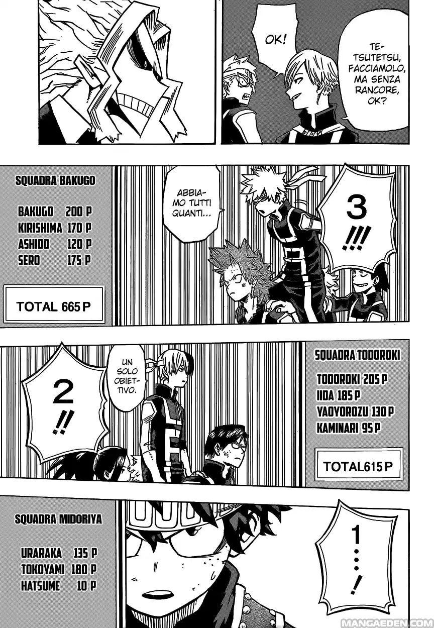 Read Boku No Hero Academia IT Manga Online