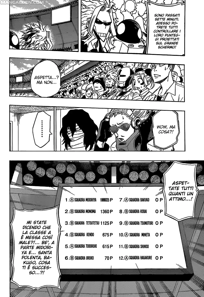 Read Boku No Hero Academia IT Manga Online