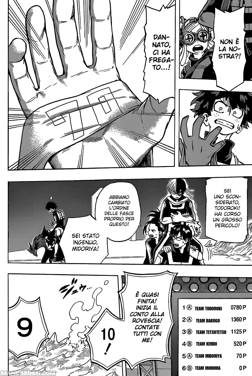 Read Boku No Hero Academia IT Manga Online