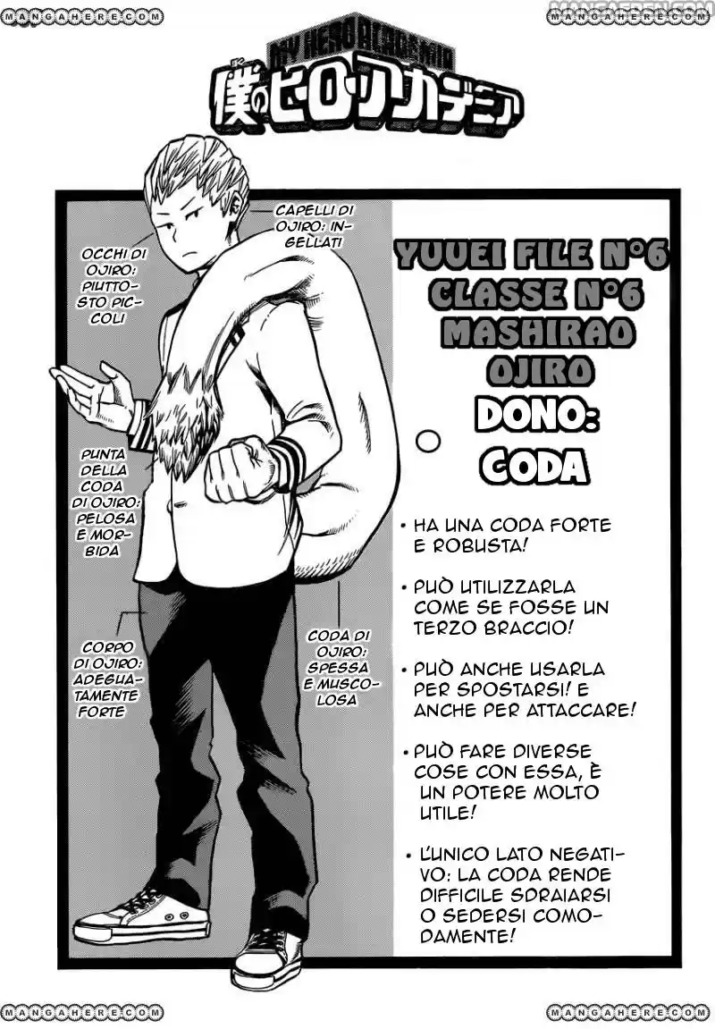 Read Boku No Hero Academia IT Manga Online