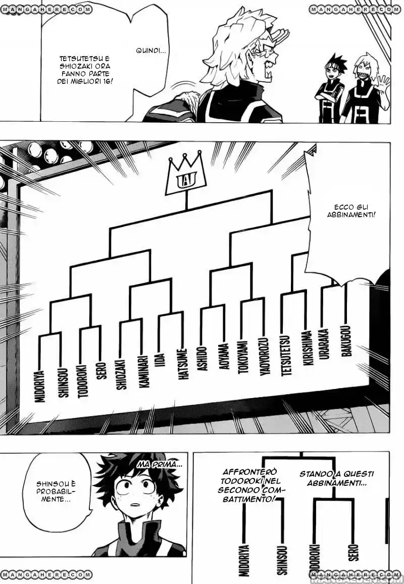 Read Boku No Hero Academia IT Manga Online